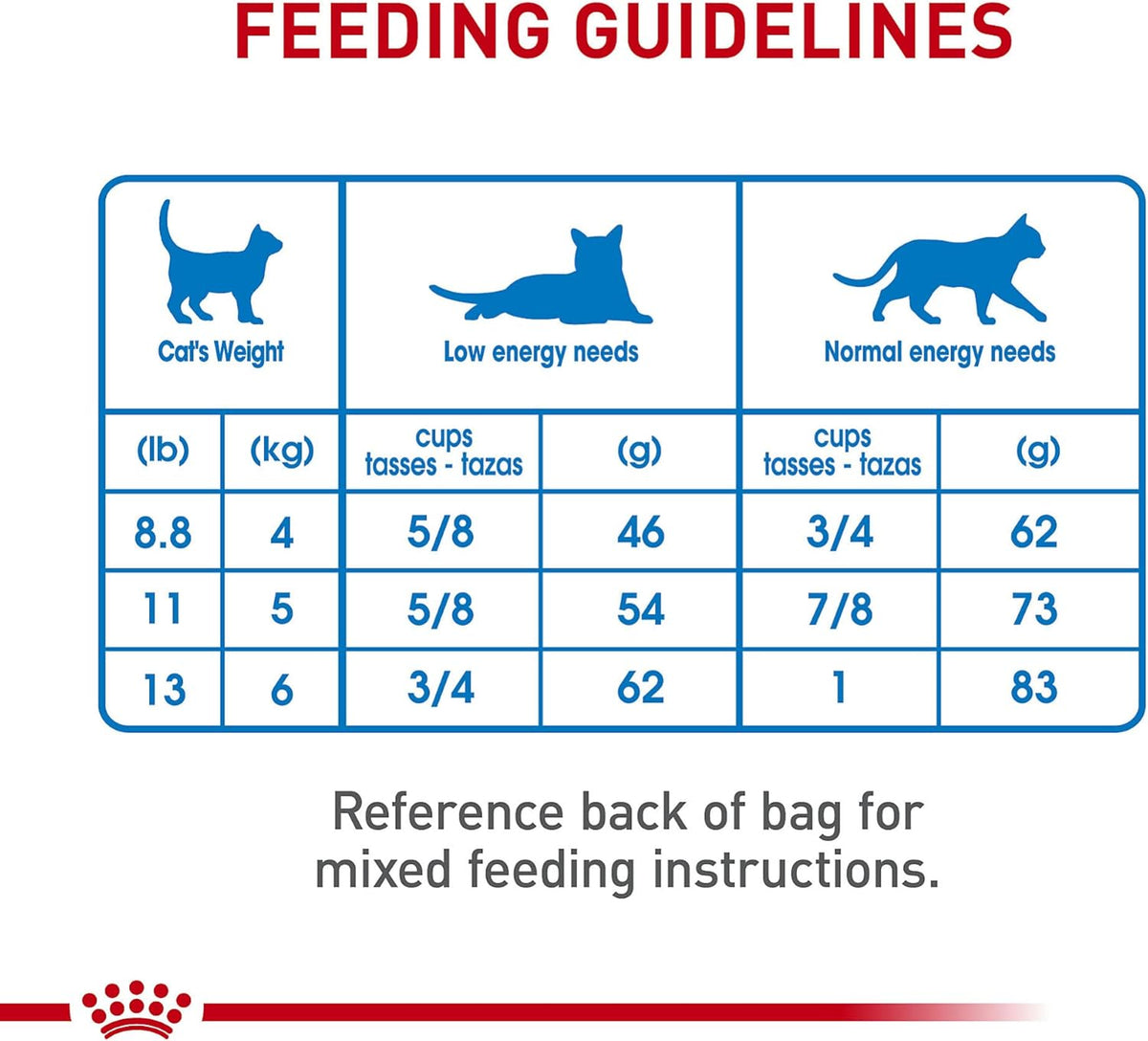 Royal Canin Feline "Weight Care Adult Dry Cat Food with L-Carnitine" 6lb