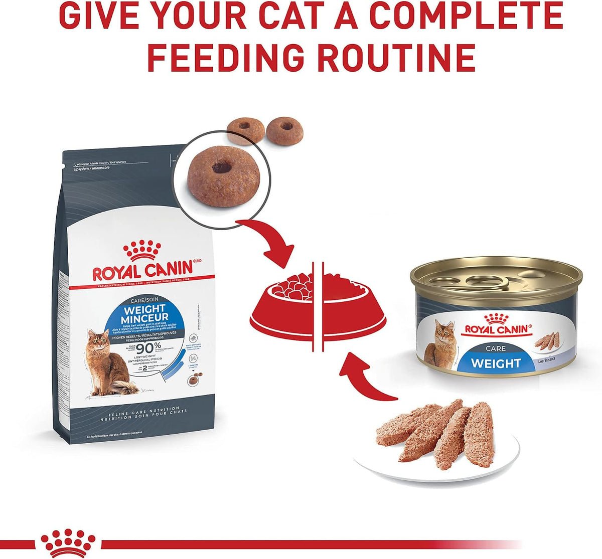 Royal Canin Feline "Weight Care Adult Dry Cat Food with L-Carnitine" 6lb