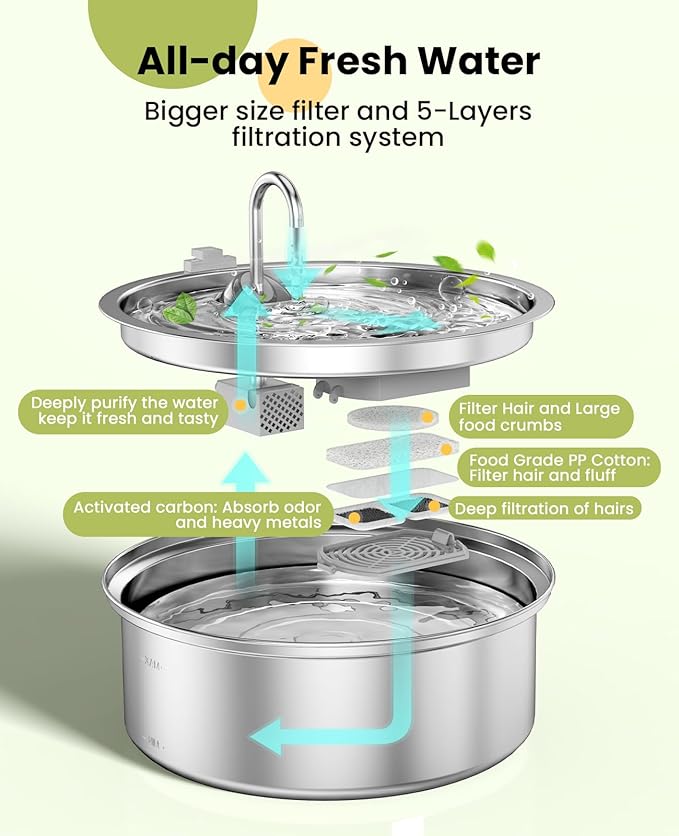 Oneisall PWF-002 Replacement Filters 8 Pack for 7L Stainless Steel Dog Water Fountain