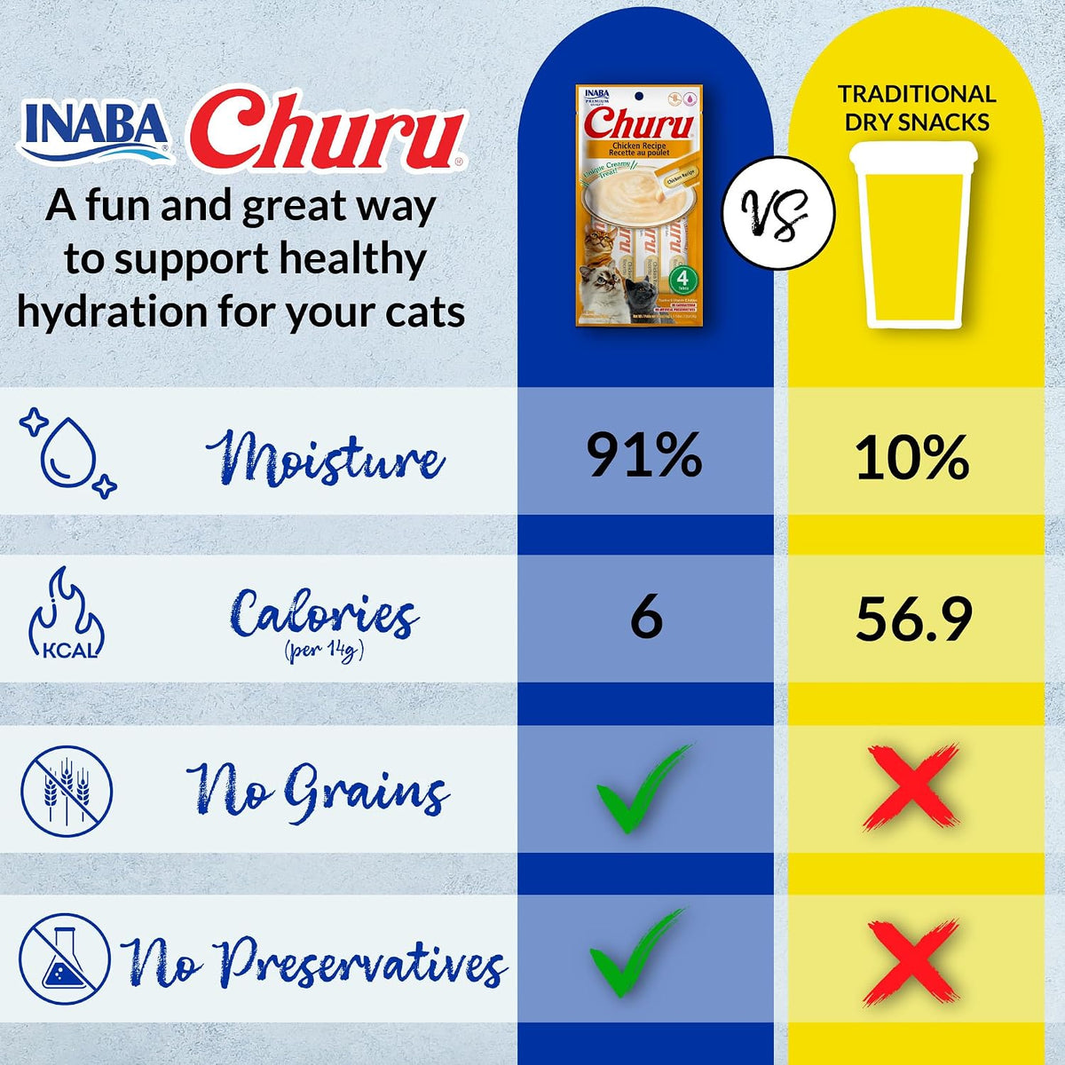 INABA Churu Chicken Variety Grain-Free Creamy Lickable Cat Treats 14g x 50 Tubes