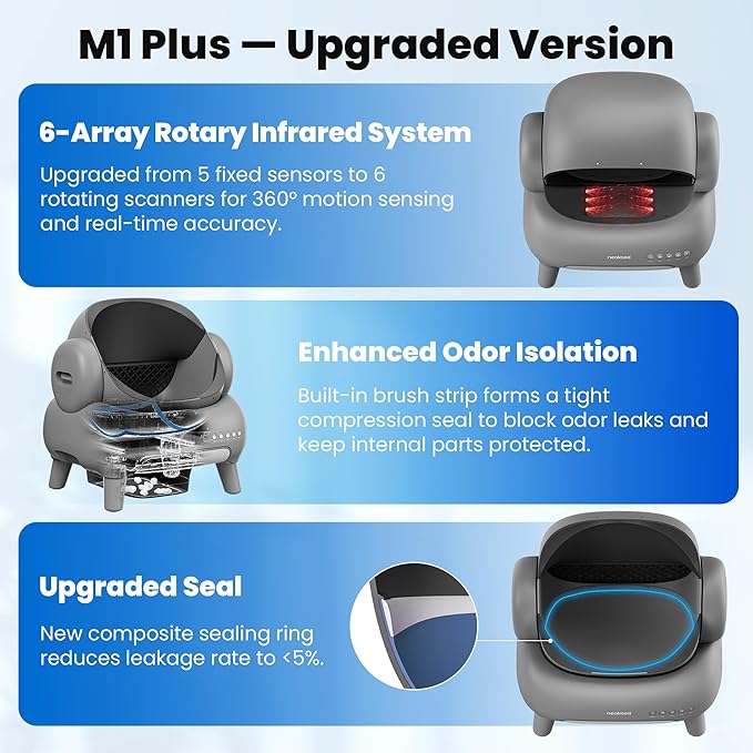 Neakasa M1 Automatic Cat Litter Box UAE | Smart Self Cleaning Cat Toilet