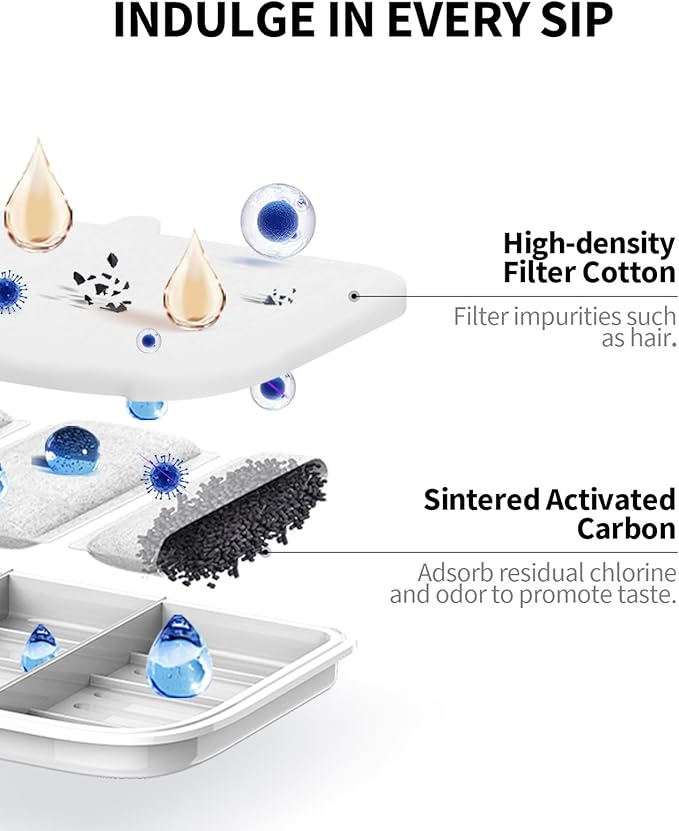 PETKIT MAX Filter Unit Rect 5PK | Replacement Filter for Cordless Pet Water Fountain