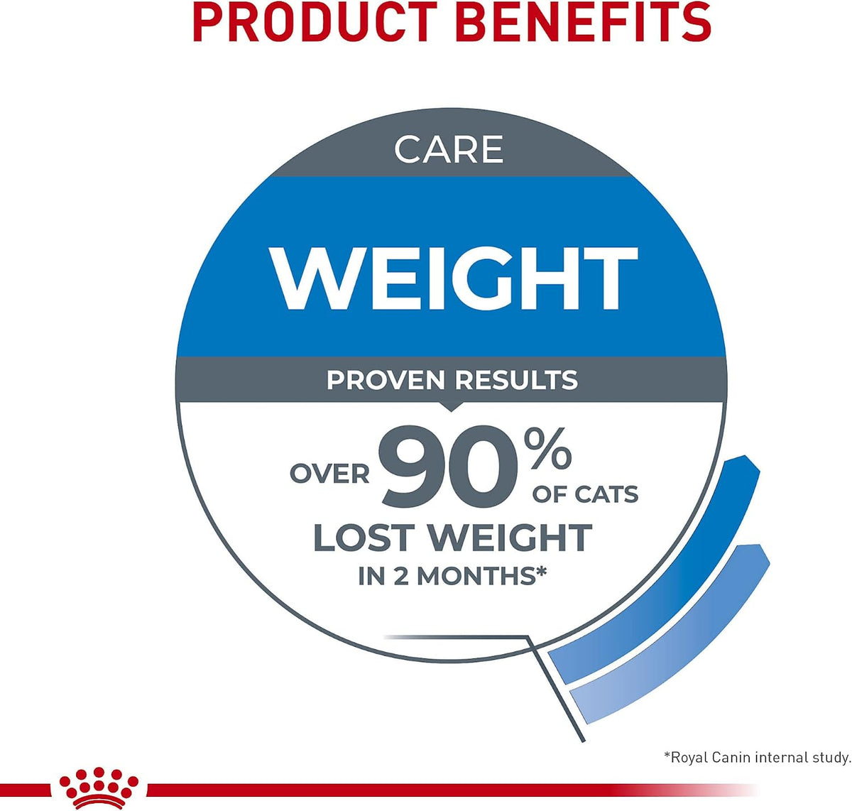 Royal Canin Feline "Weight Care Adult Dry Cat Food with L-Carnitine" 6lb
