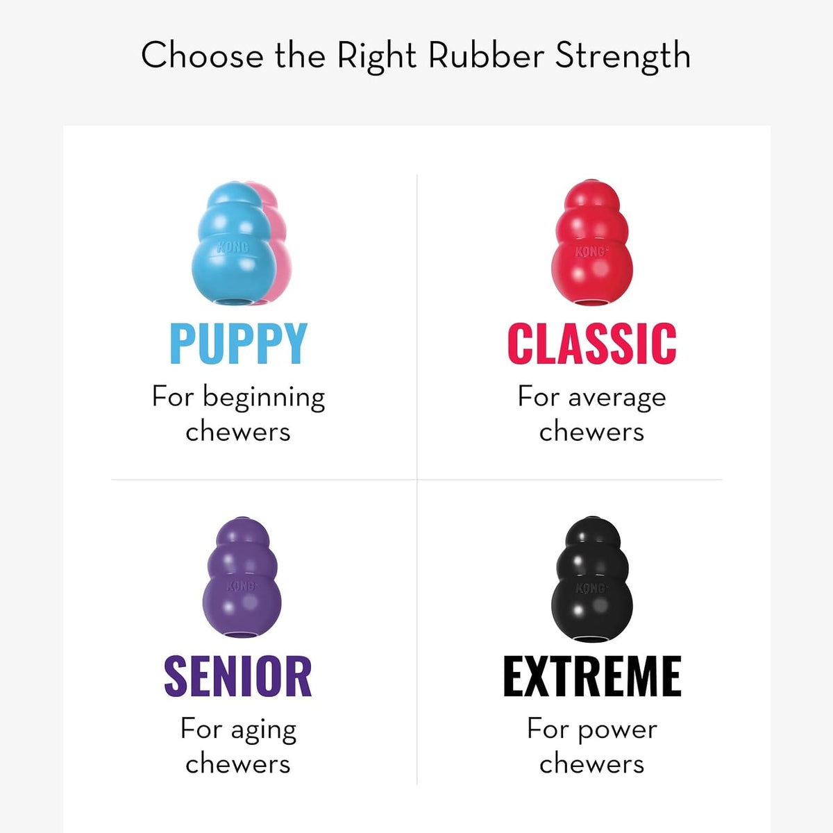 KONG Gentle Natural Rubber Teething "Toy Blue For Small Dog"