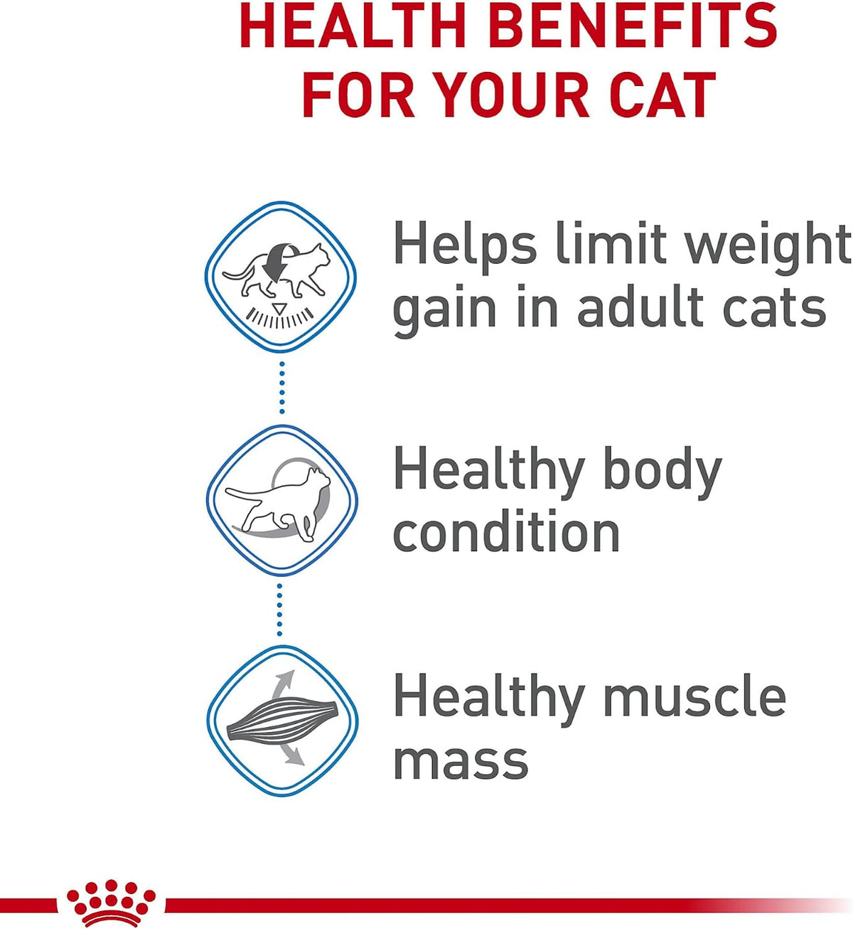 Royal Canin Feline "Weight Care Adult Dry Cat Food with L-Carnitine" 6lb