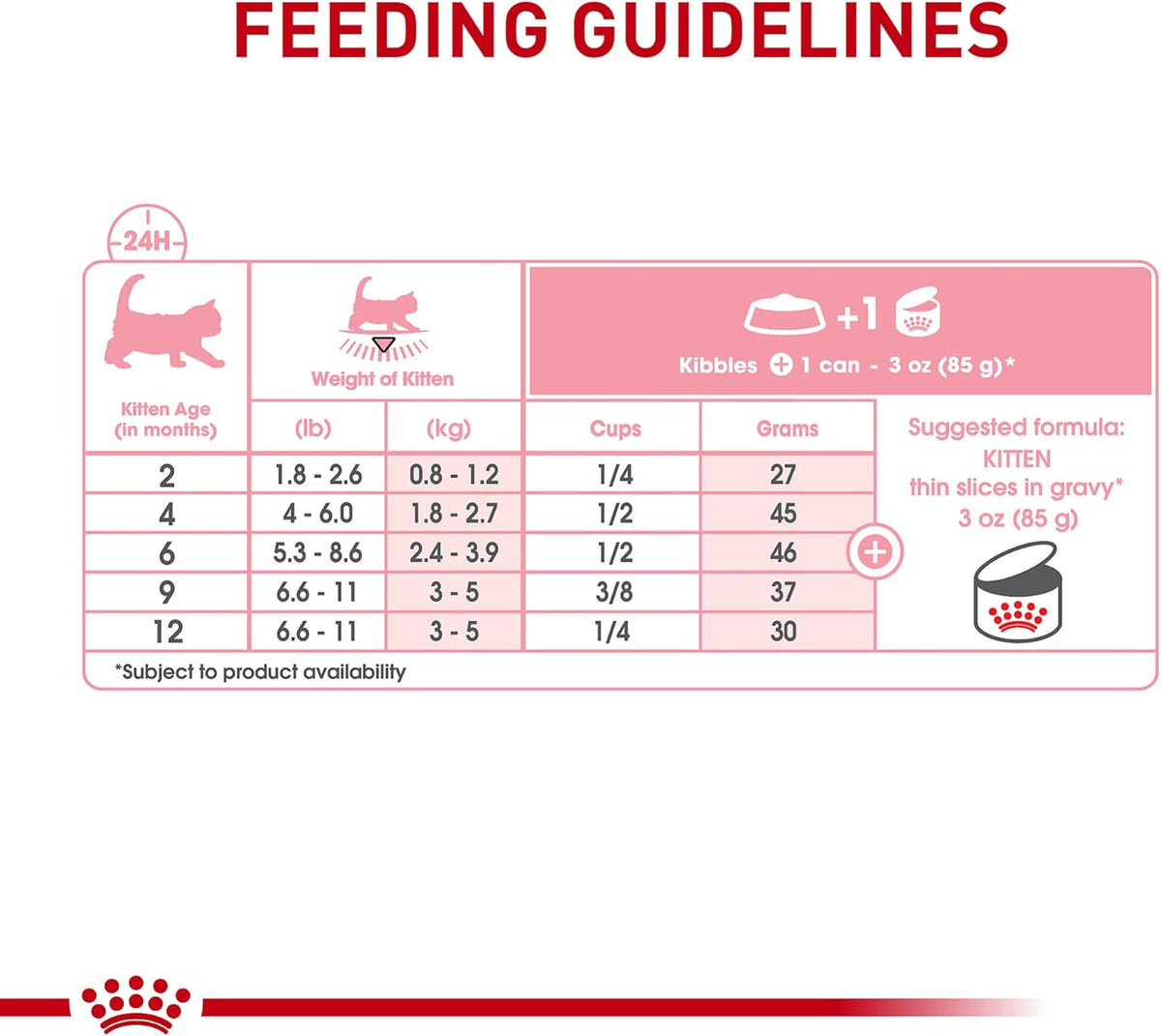 Royal Canin "Kitten" Thin Slices in Gravy Wet Cat Food 12 x 3oz