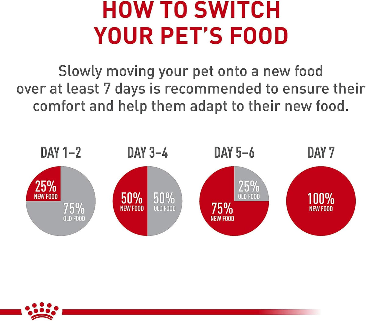 Royal Canin "Kitten" Thin Slices in Gravy Wet Cat Food 12 x 3oz