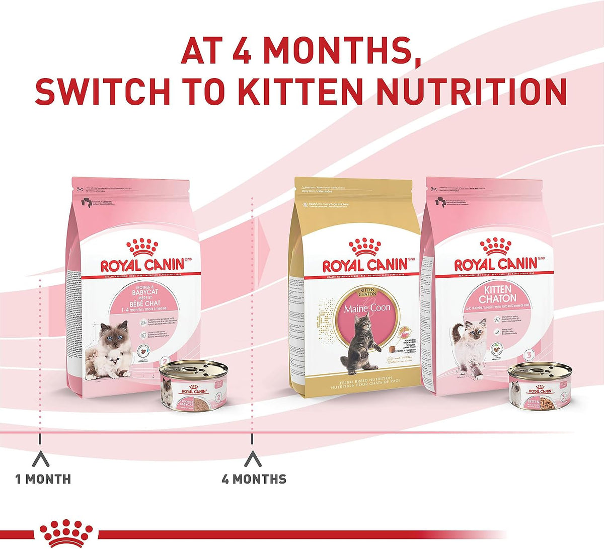 Royal Canin Mother & Babycat Ultra Soft Mousse Wet Chicken Cat Food 12 x 3oz