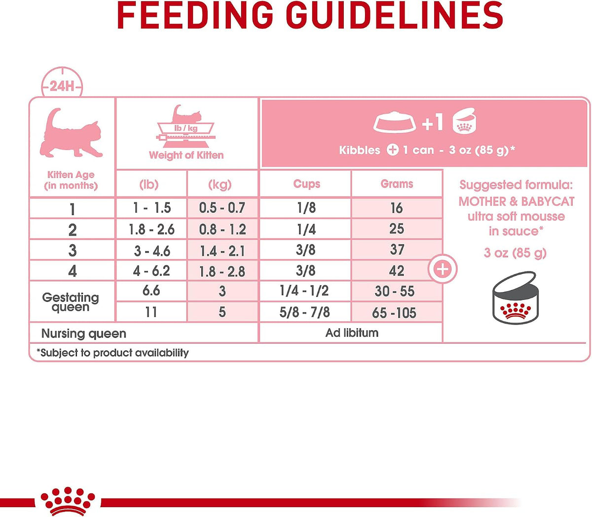 Royal Canin Mother & Babycat Ultra Soft Mousse Wet Chicken Cat Food 12 x 3oz