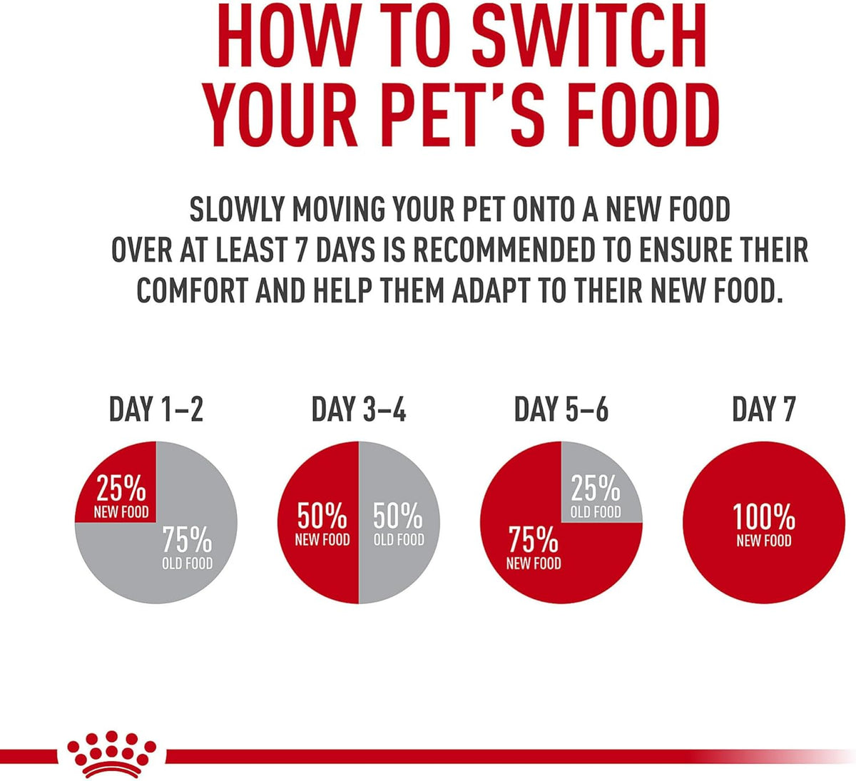 Royal Canin Mother & Babycat Ultra Soft Mousse Wet Chicken Cat Food 12 x 3oz