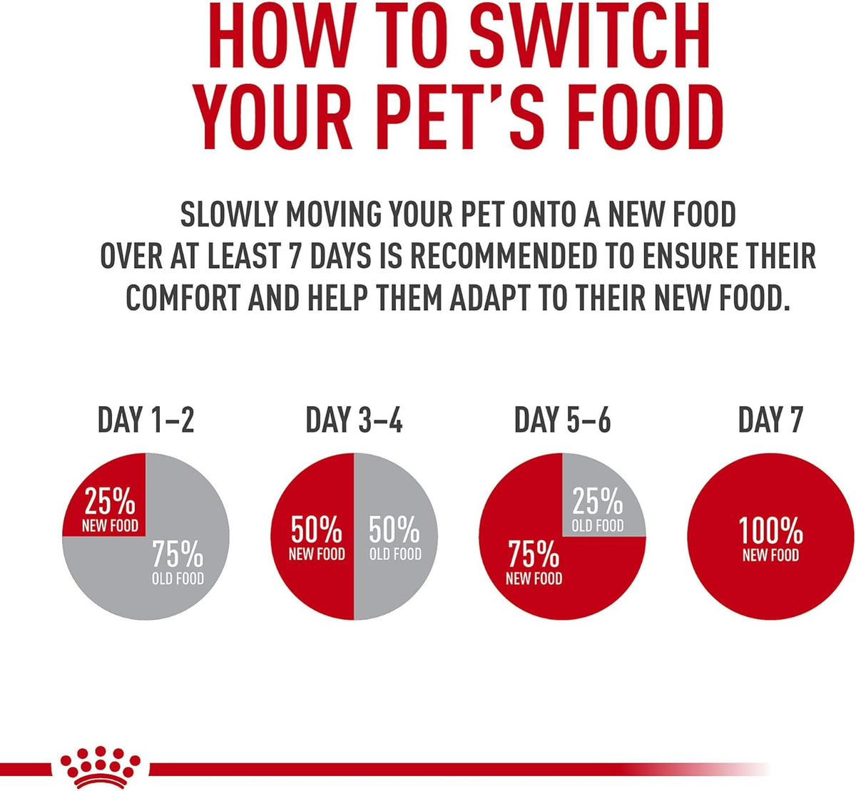 Royal Canin Kitten Dry Cat Food with Salmon Oil 1.35kg | Healthy Growth