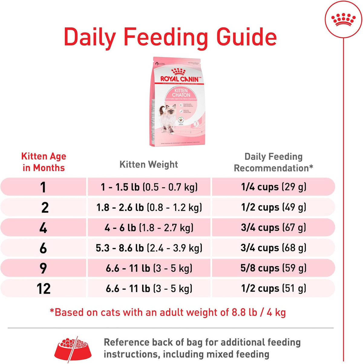 Royal Canin Kitten Dry Cat Food with Salmon Oil 1.35kg | Healthy Growth