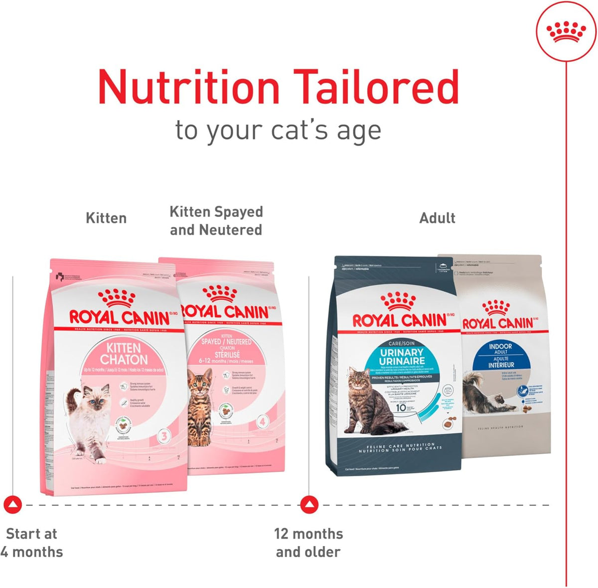 Royal Canin Kitten Dry Cat Food with Salmon Oil 1.35kg | Healthy Growth