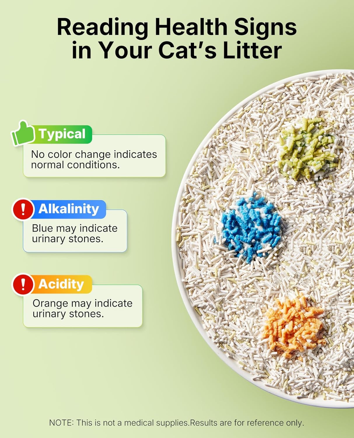 PETKIT Urine Monitor Tofu Cat Litter 3 Pack 7.2KG | pH Detection Litter