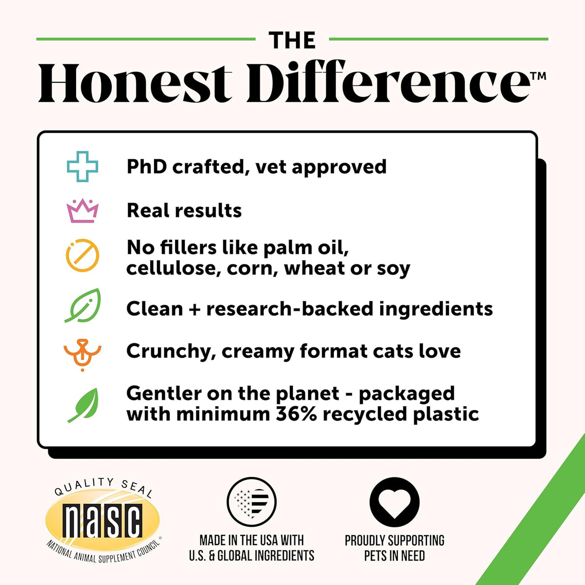 Pet Honesty Cat Hairball Support Chews | Hairball Control & Digestion