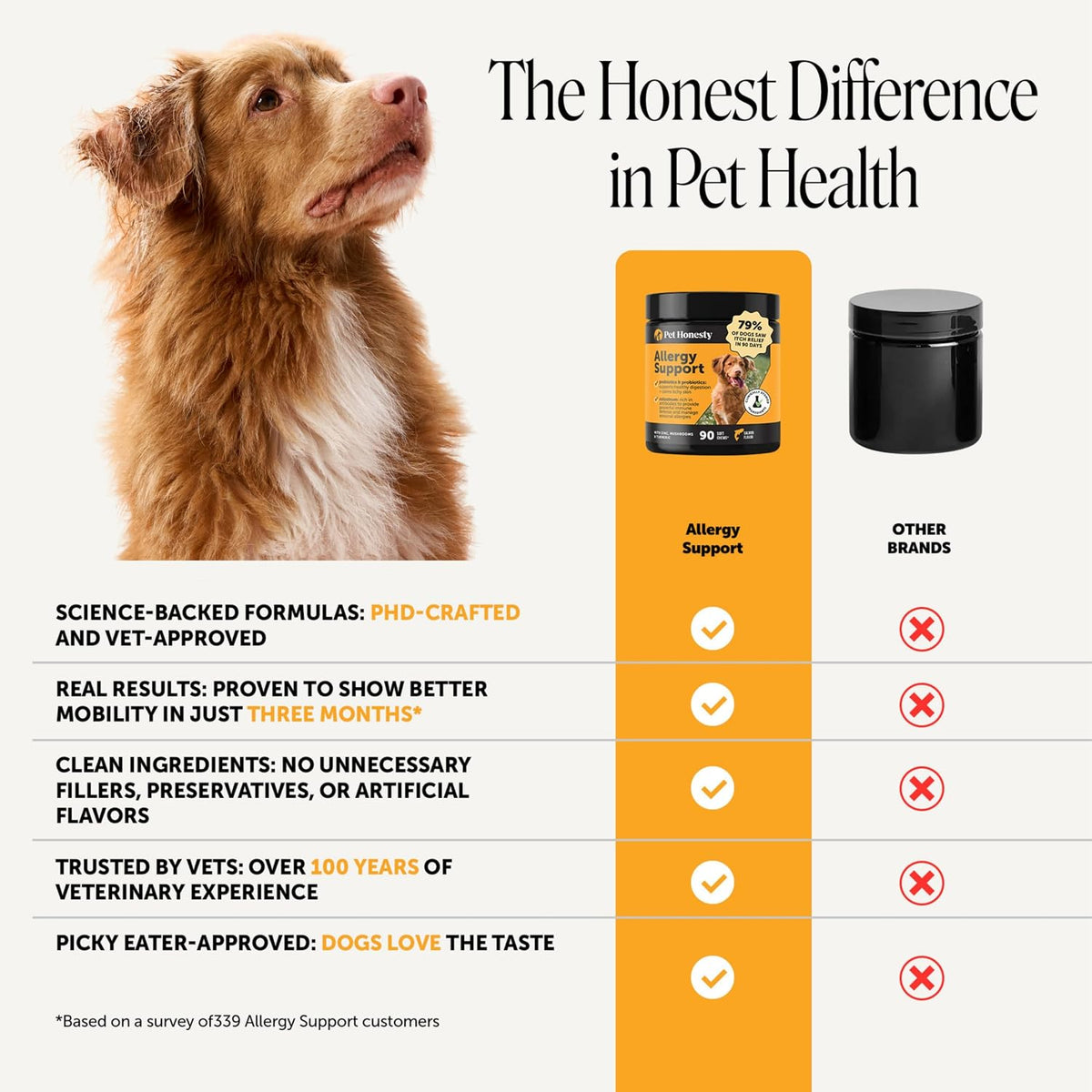 PetHonesty Allergy Relief & Immunity Soft Chews for Dogs with Salmon Oil