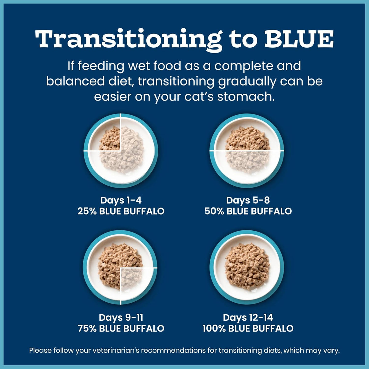 Blue Buffalo 4 Flavors Tastefuls Flaked Wet Cat Food Variety Pack 12 x 3oz