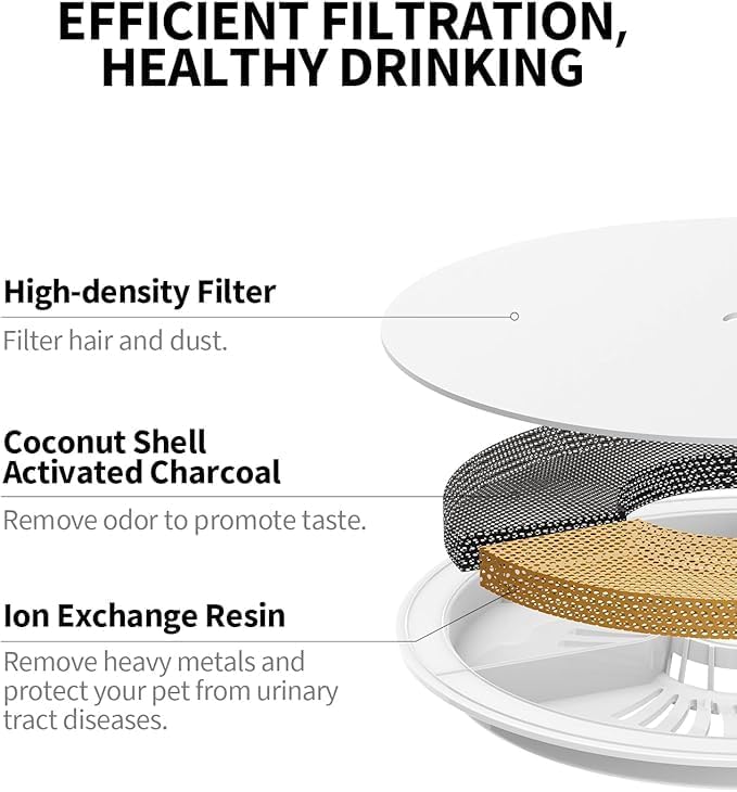 PETKIT SOLO Replacement Filter 2.0 3.0 5PK | Pet Water Fountain Filter